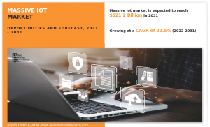 Massive IoT Market Insights