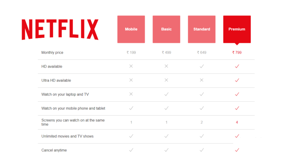 netflix plans in india