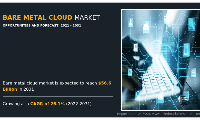 Bare Metal Cloud Market | Global Industry Analysis, Growth, Trends, and Forecast, 2021-2031