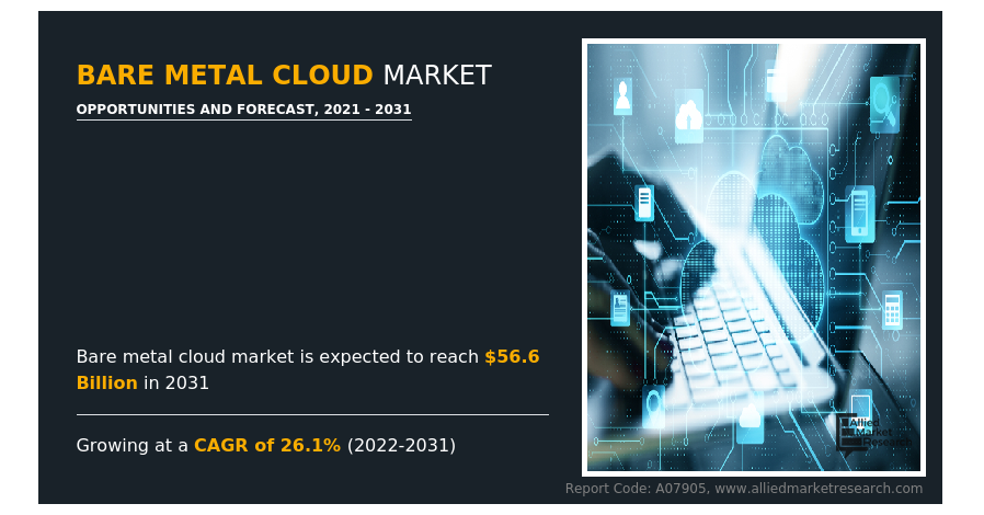 Bare Metal Cloud Market | Global Industry Analysis, Growth, Trends, and Forecast, 2021-2031