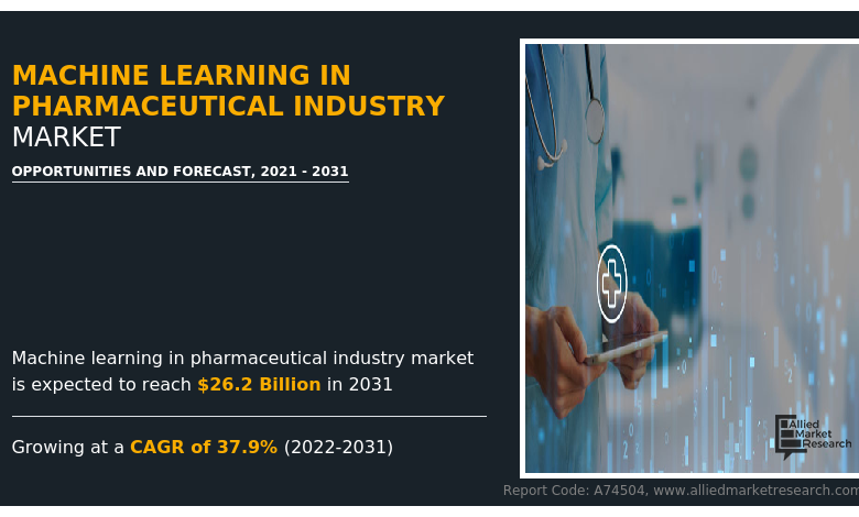 Machine Learning in Pharmaceutical Industry Market Will Surpass .2 Bn at 37.9% CAGR Growth