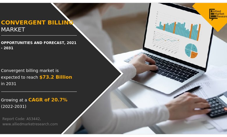 Top Trends Shaping the Convergent Billing Market