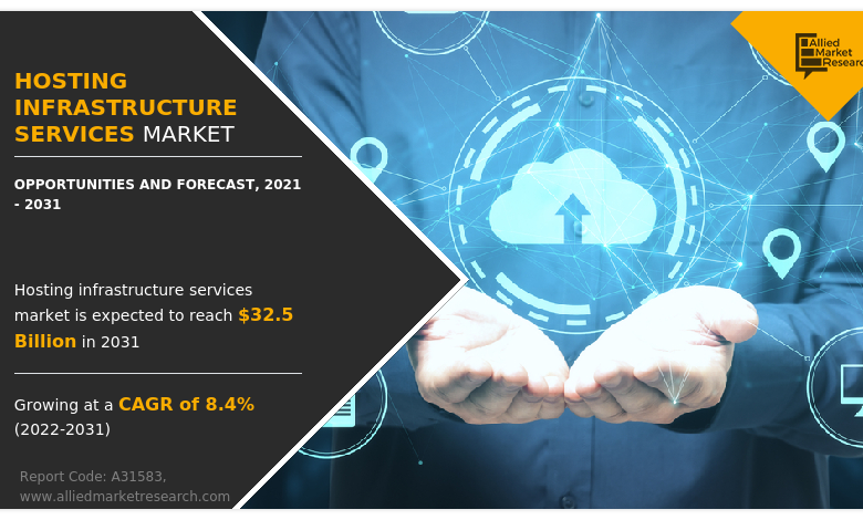 The Global Hosting Infrastructure Services Market Size Reach USD 32.5 Billion