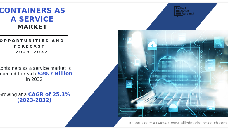 Containers as a Service Market Is Booming Worldwide