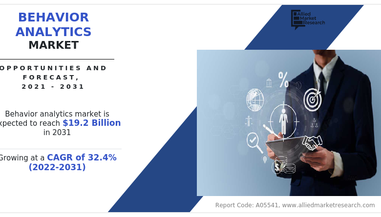 Behavior Analytics Market Analyzing Major Influences for the Growth By 2031