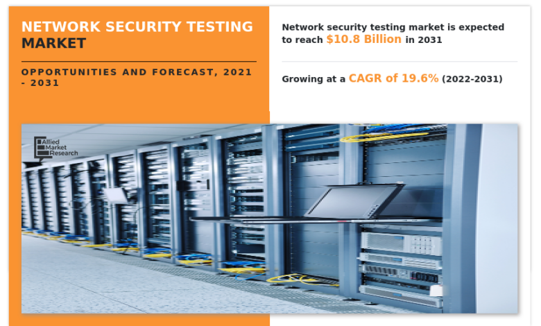 Network Security Testing Market Size Expected to Reach .8 Billion by 2031