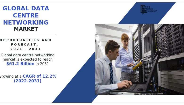 The Global Data Centre Networking Market Size Reach USD 61.2 Billion by 2031, Growing with 12.2% of CAGR