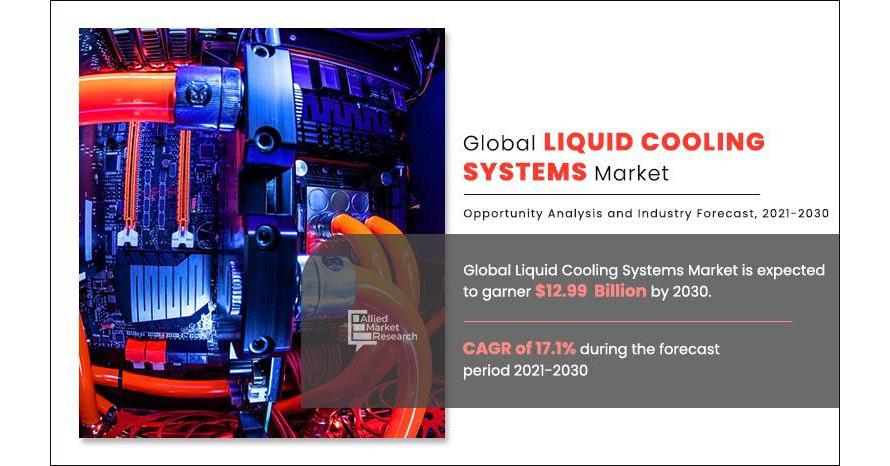 Growing with a CAGR of 17.1% Growing with a CAGR of 17.1%