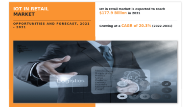 Registering 20.3% of CAGR | The Global IoT in Retail Market Size Reach USD 177.90 Billion by 2031