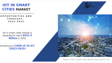 IoT in Smart Cities Market Competitive Landscape , Business Outlook And Growth Forecast 2031