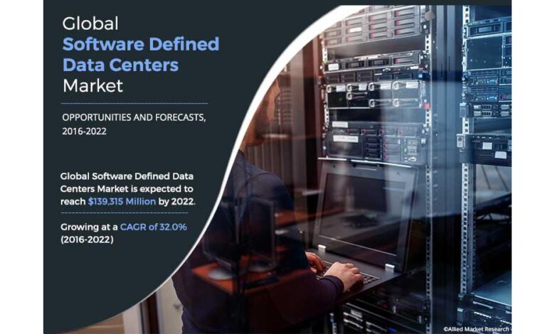 Software Defined Data Center (SDDC) Market Analysis & Industry Forecast