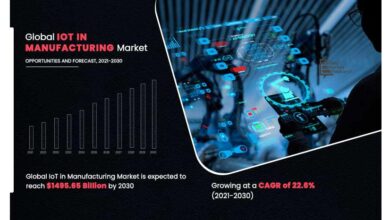 IoT in Manufacturing Market to Garner ,495.65 Bn by 2030: AMR