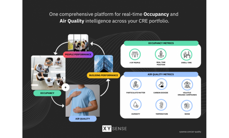 XY Sense Expands Occupancy Intelligence Platform With Air-Quality Insights