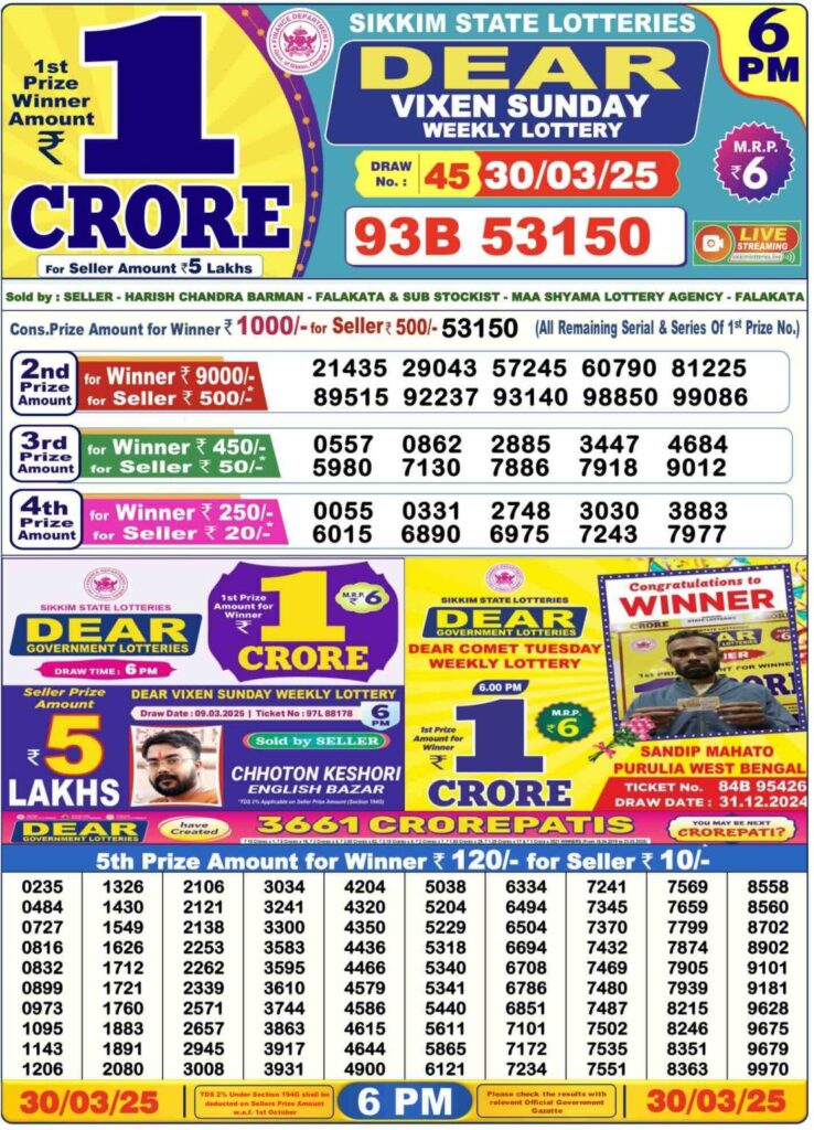 Nagaland Lottery